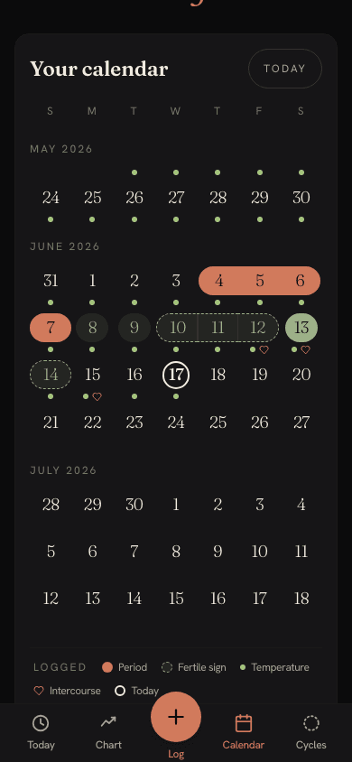 Calendar showing period, fertile window, and ovulation across the month