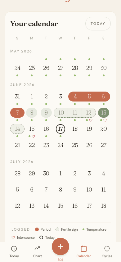 Calendar showing period, fertile window, and ovulation across the month