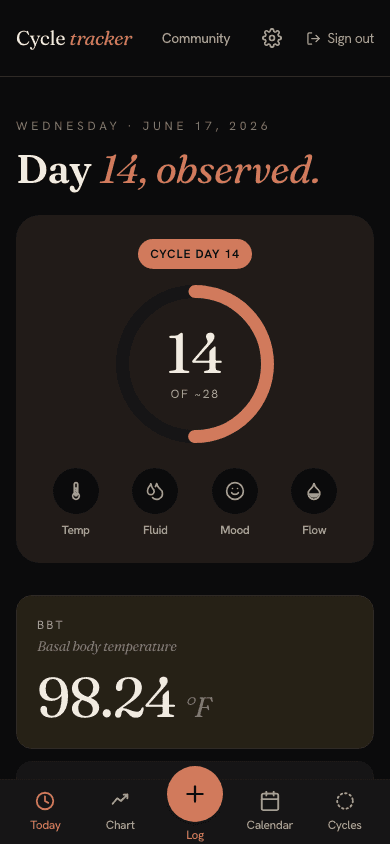 Today screen showing cycle day, fertility ring, and today's logged values