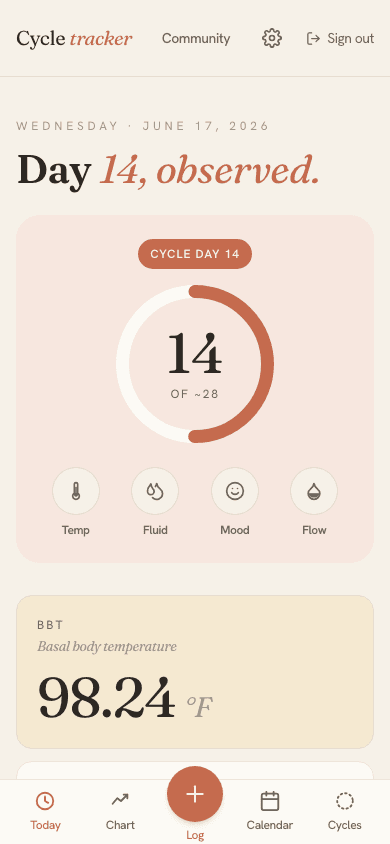Today screen showing cycle day, fertility ring, and today's logged values